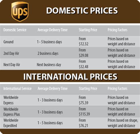Ups box prices. Things To Know About Ups box prices. 