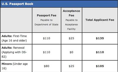 Ups cost for passport photo. Things To Know About Ups cost for passport photo. 