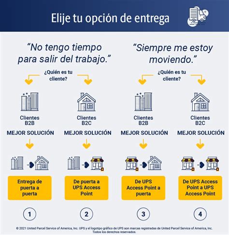Ups horarios. Things To Know About Ups horarios. 