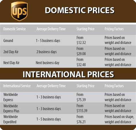 Ups shipping qoute. Things To Know About Ups shipping qoute. 