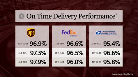Ups timings monday. Self-Service UPS Shipping, Drop Off and Hold for Pick up services. UPS Customer Center. Address. 3 WHIPPLE ST. NASHUA, NH 03060. Located Inside. UPS CC - NASHUA. Contact Us. (888) 742-5877. 