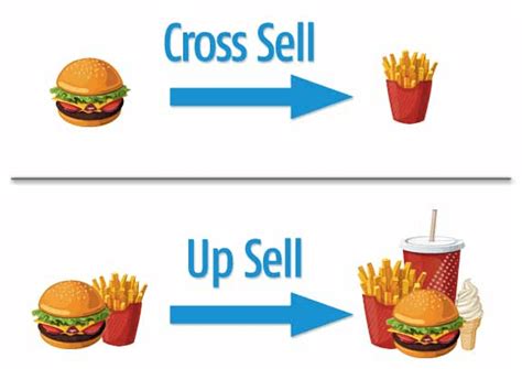 Upsell / Cross Sell - TDT Analytics