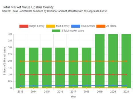 Upshur county property taxes. .  <a href=https://back.metricahealth.co/assets/images/kc...