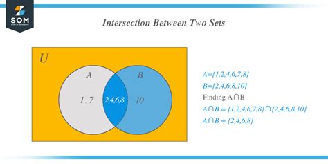 Upside Down U in Math Detailed Explanation The Story of Mathematics