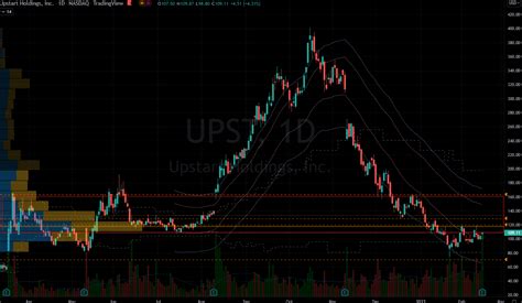 A high-level overview of Upstart Holdings, Inc. (UPST) stock. Stay up to date on the latest stock price, chart, news, analysis, fundamentals, trading and investment tools.