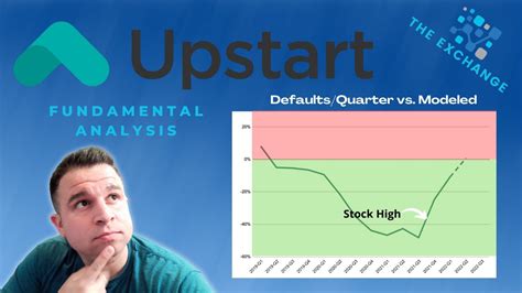 Upstart stocks. Things To Know About Upstart stocks. 