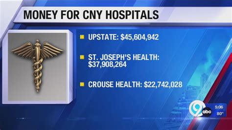 Upstate hospitals to receive $1B annually