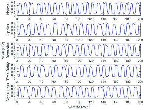 Upstream oxygen sensor voltage diagram. Download Scientific Diagram
