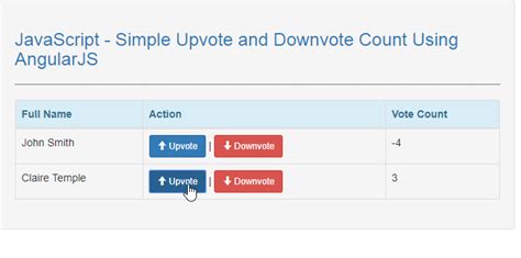 Upvote downvote javascript.  However, storing the state on some backend is stil...