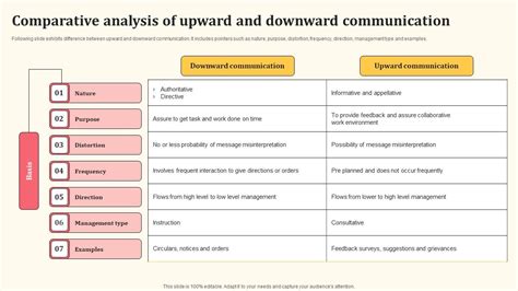 Upward and downward communication pdf.  That&rsquo;s why Upward is built to we...