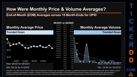 Stock Price Forecast. According to 2 stock analysts, the average 12-month stock price forecast for Upexi stock is $6.00, which predicts an increase of 523.44%. The lowest target is $5.00 and the highest is $7.00. On average, analysts rate Upexi stock as a strong buy.. 