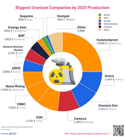 Top 23 largest Canadian Companies in the Uranium indus