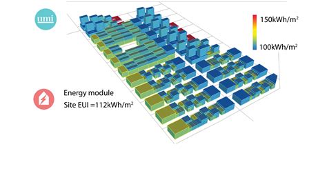 Urban Modeling Interface MIT Sustainable Design Lab