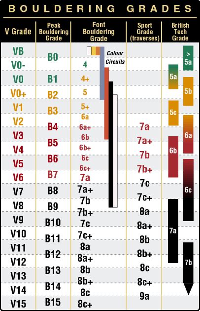 Urban climb grading system.  The first known grading system for rock cli...