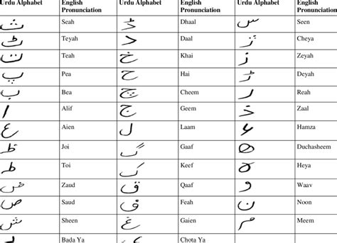 Urdu language