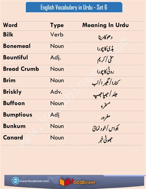 Urdu language to english. Welcome to our Urdu Dictionary website! We are your ultimate online resource for all things Urdu language. Whether you're a native Urdu speaker seeking definitions for unfamiliar words or someone interested in learning Urdu as a second language, we've got you covered. Our comprehensive dictionary features an extensive collection of words ... 