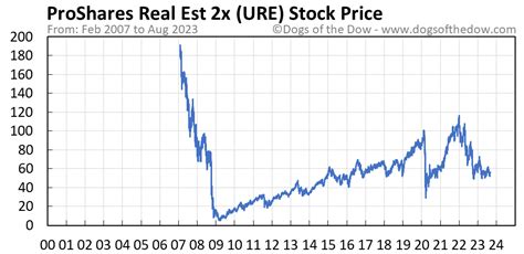 Ure stock. Things To Know About Ure stock. 
