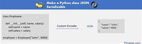 Urequests module.  :param json: (optional) A JSON serializable Python object to send in the body...