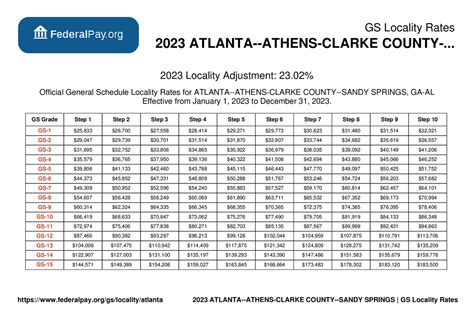 Urgent! Dgs jobs in Atlanta, GA - March 2024 (with Salaries!)