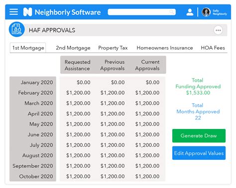 Urgent Alerts on Neighbourly – Neighbourly