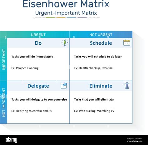 Urgent Important Matrix Excel