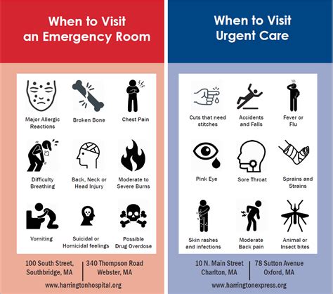 Urgent or Emergency? When Should I Go to the Emergency Room?