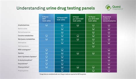 Urine testing collections Quest Diagnostics