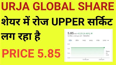Urja global share price. Things To Know About Urja global share price. 