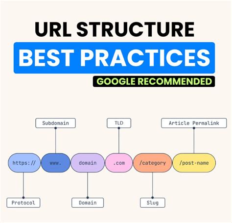 Url google. com/.  Learn more about the URL format recommended by Google, such...