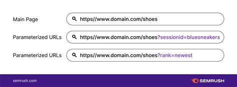 Url parameters example.  Enter the website URL and campaign information Our e...