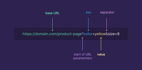 Url parameters format.  In this chapter, you will learn about the various ...