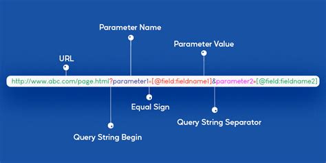 Url parameters format.  Parameters can be buried in form-data datastream when us...