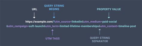 Url parameters generator.  Customize campaign details, generate UTM codes, and enhanc...