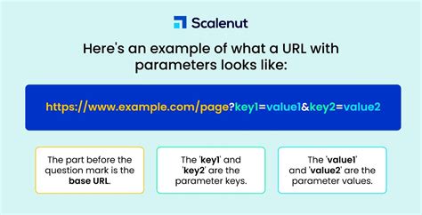 Url query parameters.  They are included in the URL after the question Everythi...