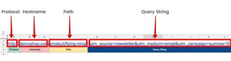 Url query string parameters example. Query URL.  An introduction to URLSear...