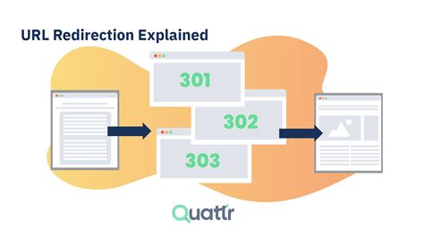 Url redirection. AÂ URL (Uniform Resource Locator) is a text string used by email clients, web browsers and other web applications to identify a specific resource on the web. It is the core network... 