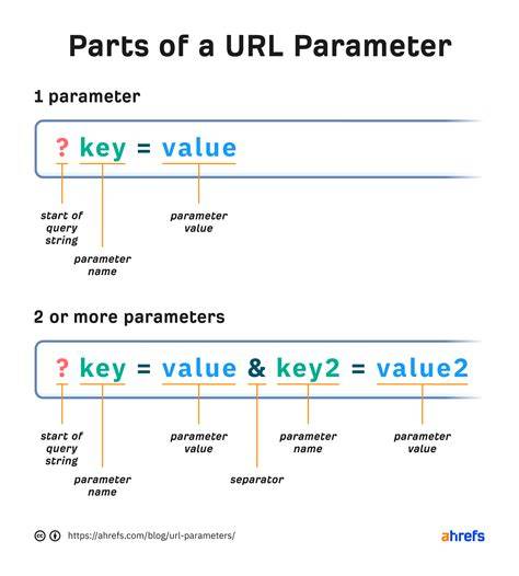 Url search params multiple values.  Here’s everything you need to know abo...