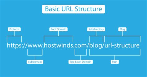 Url structure checker. host.  Start Checking URLs Now Enter any URL above to get instant...