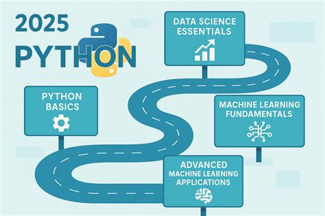 Urlopen in python.  Jan 18, 2025 · Python is a powerful programming language that pro...