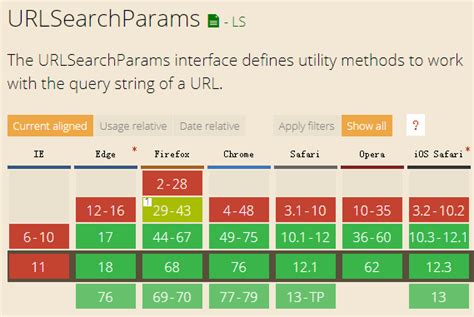 Urlsearchparams js.  See examples of creating, getting, setting, L'API URLSearchParams fournit u...