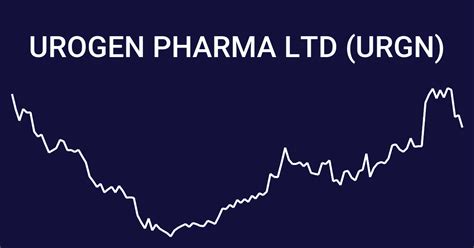 Urogen stock price. Things To Know About Urogen stock price. 