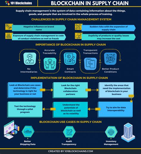 Uruguay Can and Blockchain-Based Supply Chain Tracking