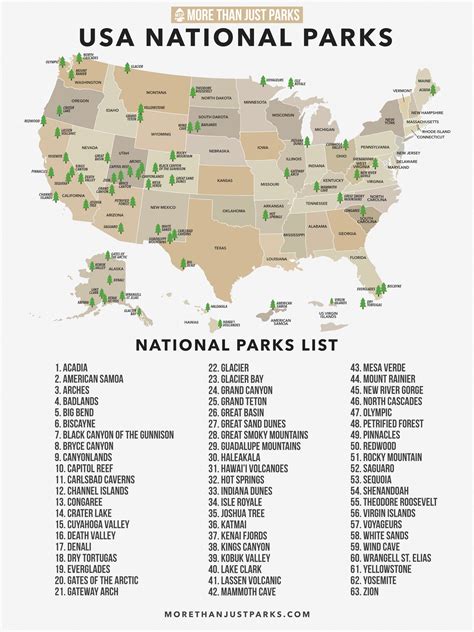 Us National Parks List Printable