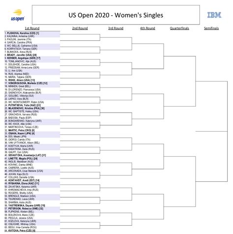 Us Open Womens Doubles Draw