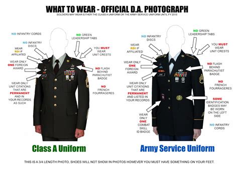 Us army class a uniform guide. - Fisher paykel eco drive service manual.