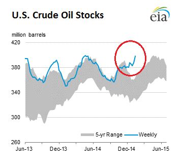 Us crude oil stocks. Things To Know About Us crude oil stocks. 