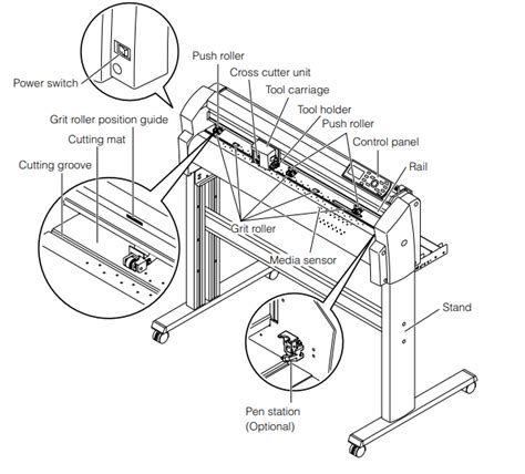 Us cutter model sc plotter.  SC cutter pdf manual download. com.  Vinyl cutter.  Learn about fea...