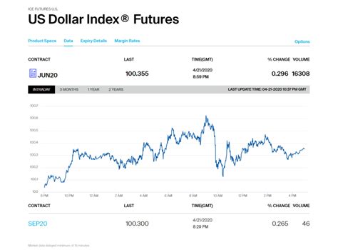 Us dollar index futures. Things To Know About Us dollar index futures. 