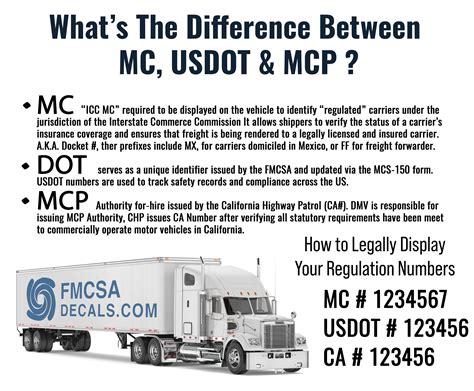 The Federal Motor Carrier Safety Administration (FMCSA) maintains several Web sites that provide easy access to valuable safety-related information. Users only …. 