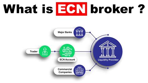 ৩০ মার্চ, ২০১৮ ... ECN brokers facilitate direct transactions between Forex market ... I ranked this firm first on our list of the best 5 US Forex brokers .... 